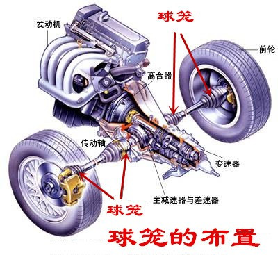 球籠零件精密加工的藝術(shù)：精密鑄造，鑄就行車安全的守護(hù)者！